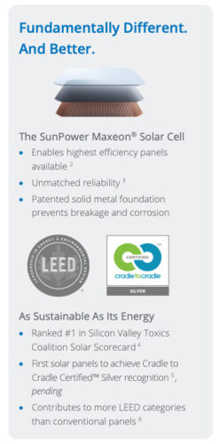 Maxeon Fundamentally Different